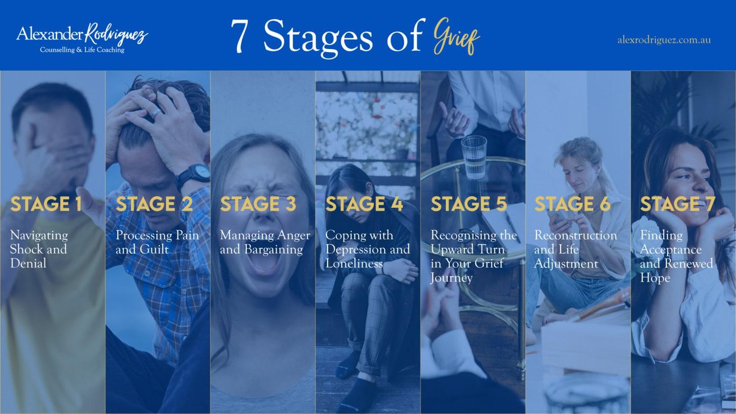 7 stages of grief